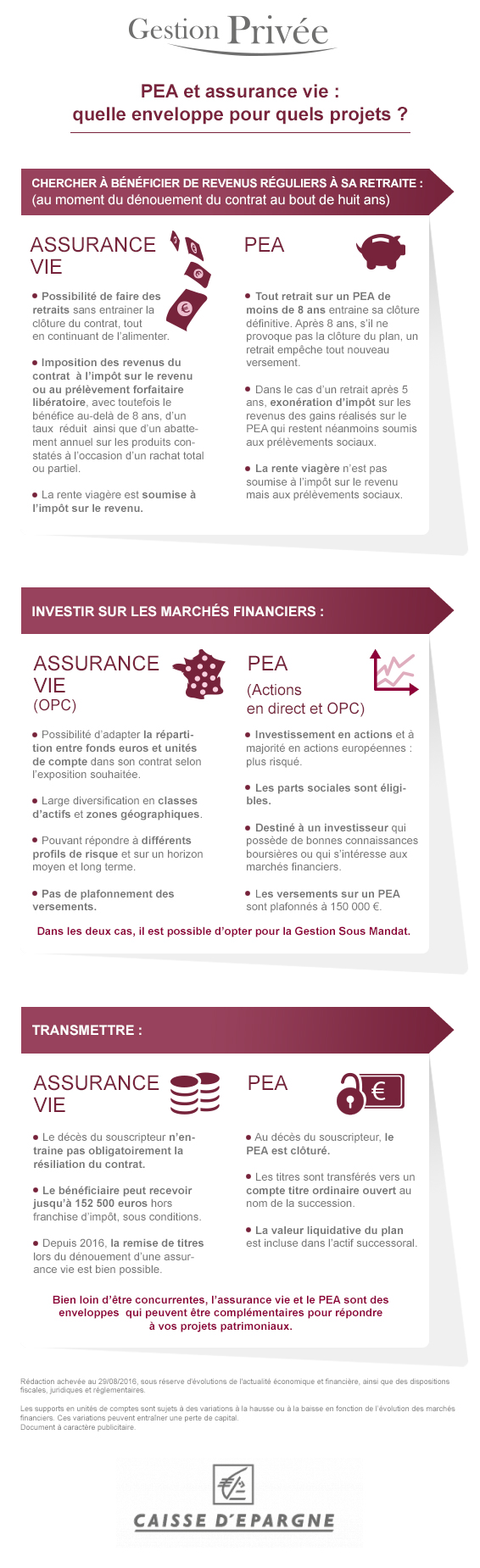PEA et assurance vie quelle enveloppe pour quels projets ? Gestion Privée Caisse d’Epargne